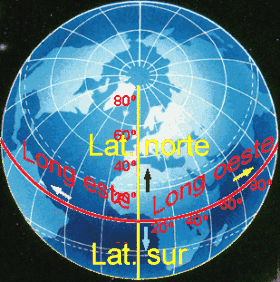 PROFE VERONICA MORGADO: COORDENADAS GEOGRAFICAS