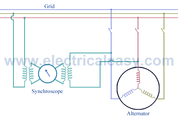 synchronization of alternator using synchroscope