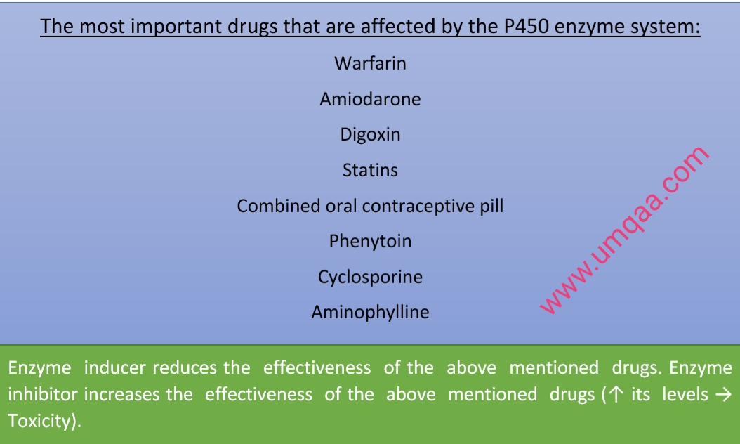 What are the P450 inhibitor and inducer drugs?