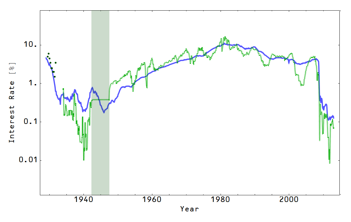 Information Transfer Economics Top ten successes of the information