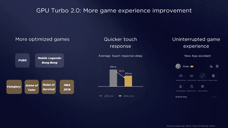 Huawei GPU Turbo 2.0 Huawei GPU Turbo 2.0