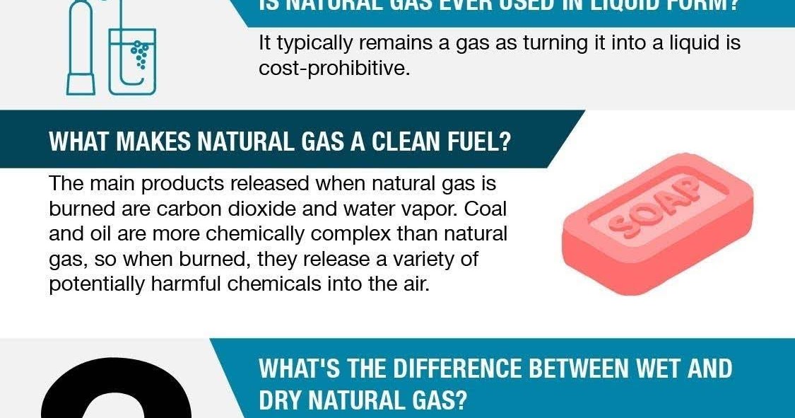 What Is Natural Gas? [Infographic] ownvisual infographic submission website