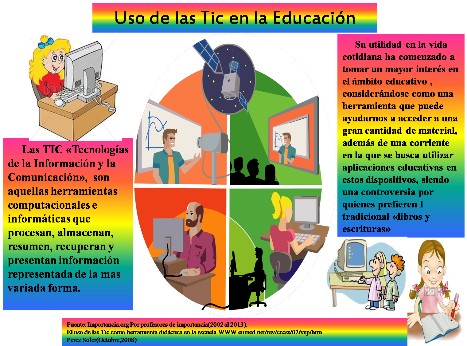 Infografia De Las Tic En La Educacion