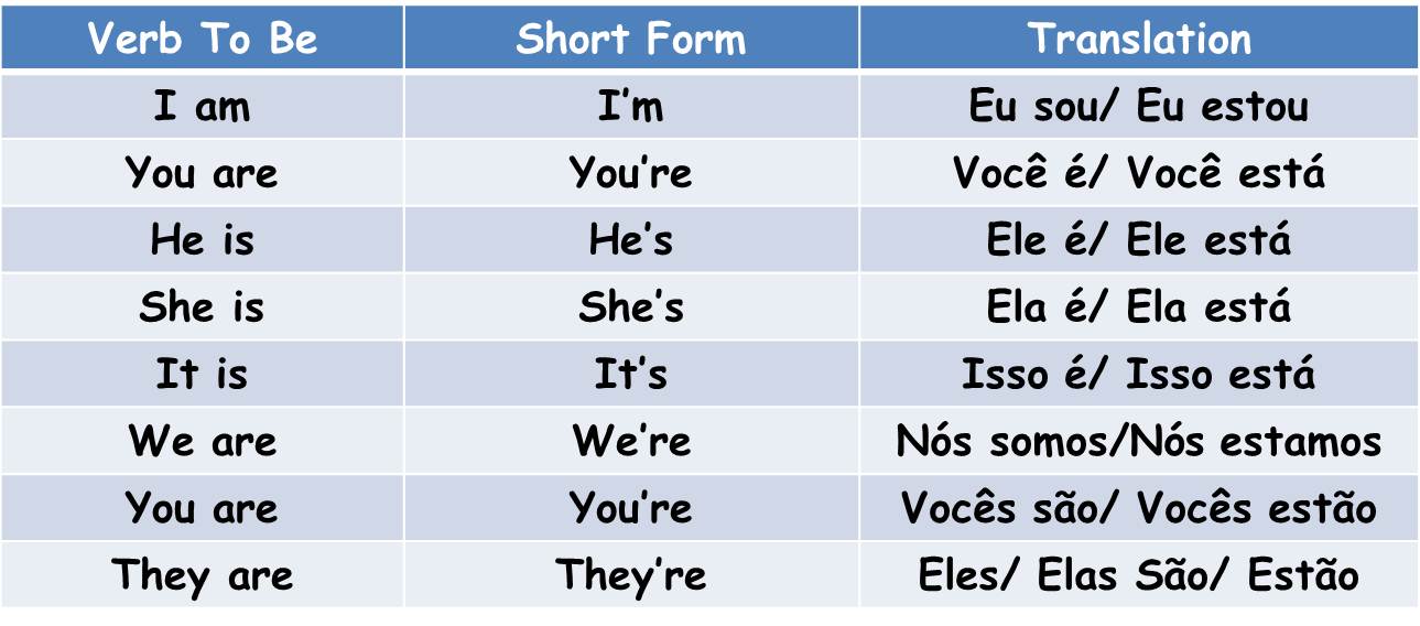 To be founded перевод. Глагол to be short forms. Forms of the verb to be. Verb to be short form. To be short form таблица. To be founded перевод. Глагол to be short forms. Forms of the verb to be. Verb to be short form. To be short form таблица.