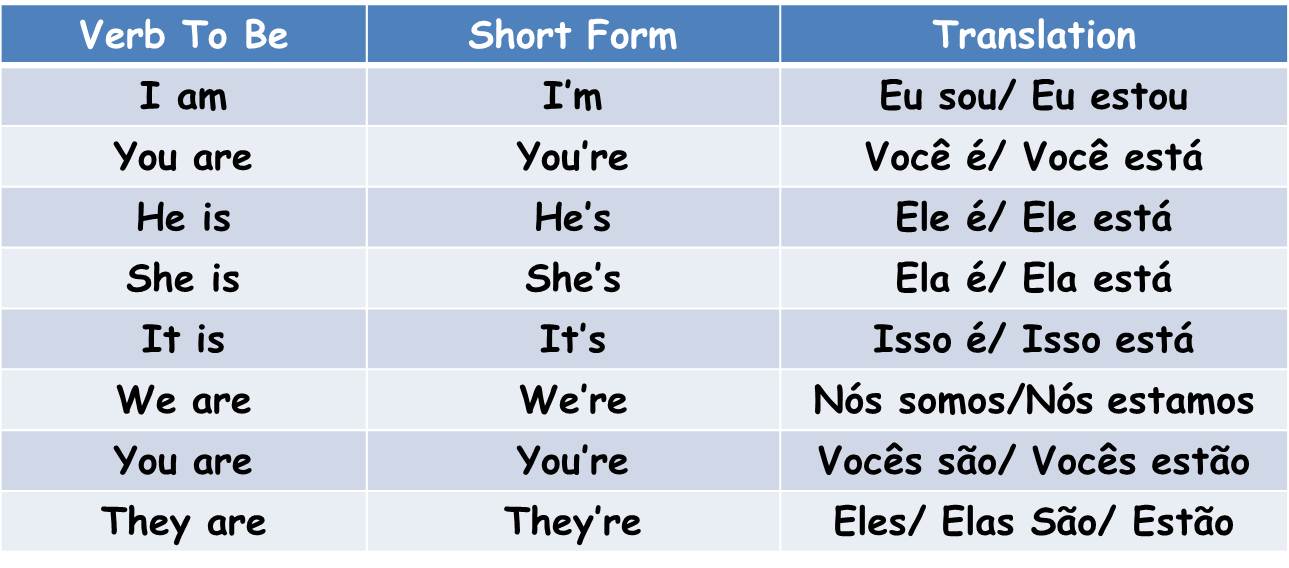 Как переводится are gone. Forms of the verb to be. Verb to be short form. To be short form таблица. To be short forms.