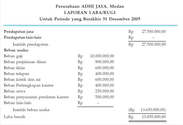 Contoh Kertas Kerja Lawatan Ke Rumah Anak Yatim - Syd 