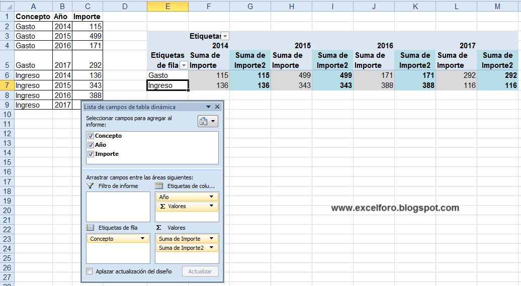 Mostrar valores como Diferencia de... en las Tablas dinámicas de Excel