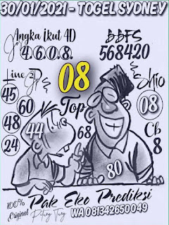 Pak Eko Prediksi Sydney Hari Ini