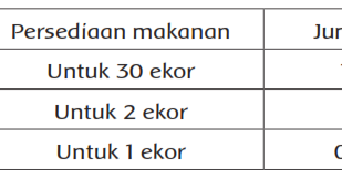 Soal Latihan Matematika Kelas 6 Tema 1 Subtema 2 Pembelajaran 5 Semester 1 Materi Ajar SD, SMP Soal Latihan Matematika Kelas 6 Tema 1 Subtema 2 Pembelajaran 5 Semester 1 Materi Ajar SD, SMP