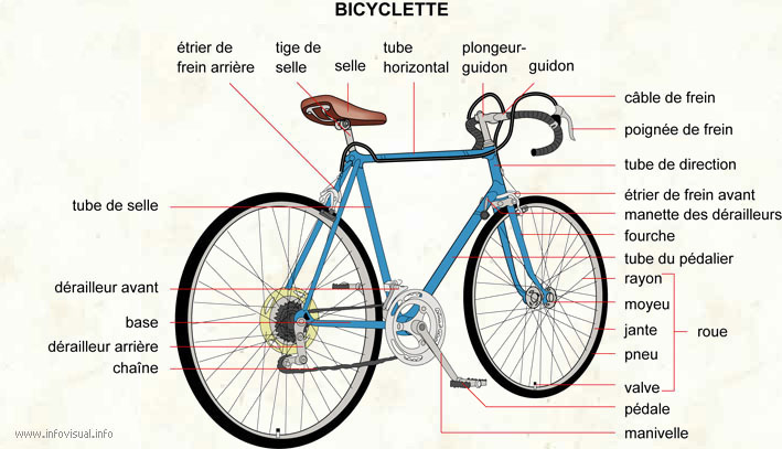 X les détails d'une bicyclette X les détails d'une bicyclette