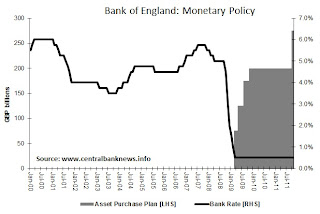 Bank of England Monetary Policy graph