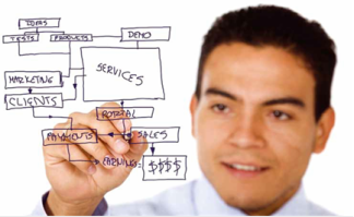 ضع مخططا مسبقا