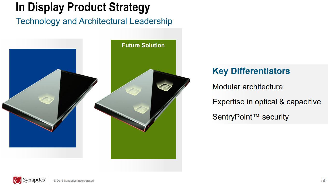 Image Sensors World Synaptics Unveils 2nd Generation Underdisplay