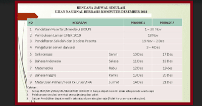 Jadwal Simulasi 1 UNBK 2019 SMP/MTs SMA/MA SMK/MAK T.P 2018/2019 Jadwal Simulasi 1 UNBK 2019 SMP/MTs SMA/MA SMK/MAK T.P 2018/2019