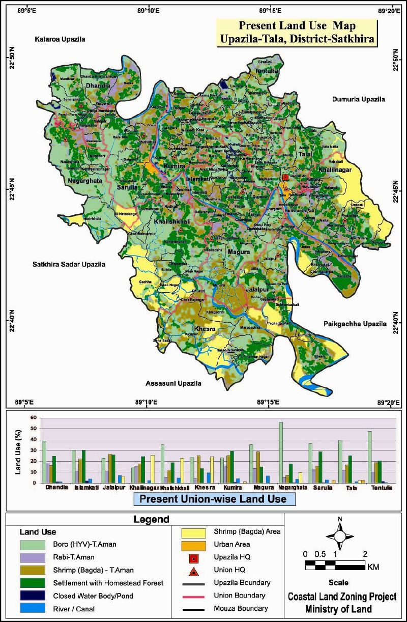 Tala Upazila Mouza Map Satkhira District Bangladesh
