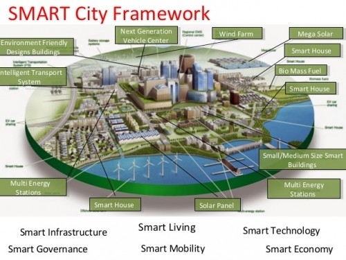 Zoom English: ESO3: Smart cities. Examples: Santander, Barcelona, Andorra