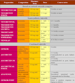 Pregătirea din instrucțiunea varicoz phlebodia