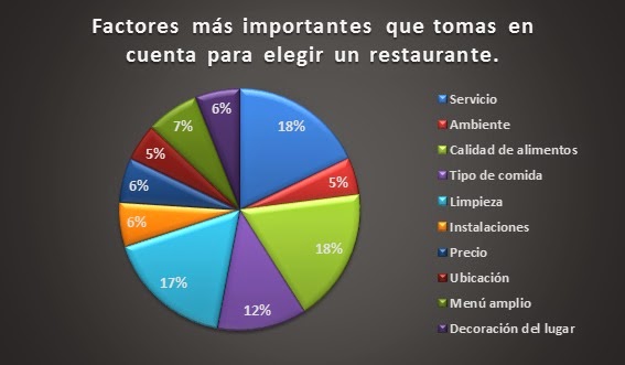 Encuesta De Estudio De Mercado De Un Restaurante restaurantegrillaparrilla.blogspot.com