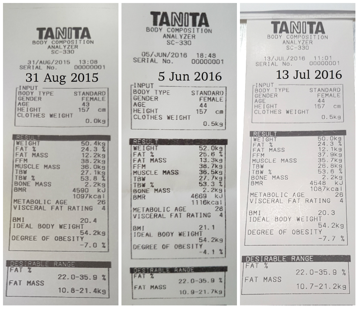 Minus Calories Elliptical Machine Workout At Active Hive