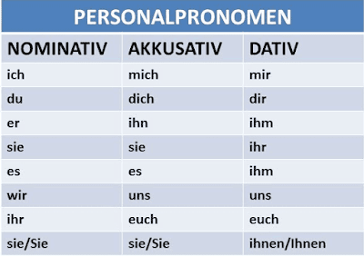 personalpronomen akkusativ dativ