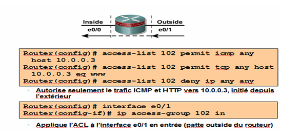 Réseaux et Sécurité Informatique: Les ACL CISCO (standard, étendu ...
