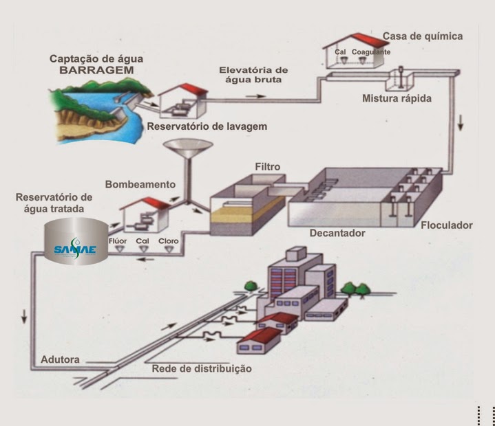 Água | Importância Estratégica dos Recursos Hídricos no Planeta