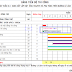 Dùng hàm Rept để lập tiến độ thi công trên excel