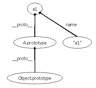 Introduction to Inheritance and the Prototype Chain in JavaScript (with ...