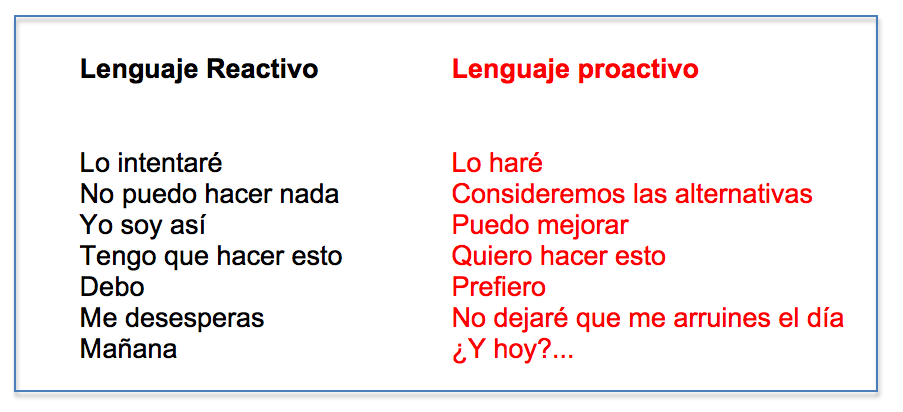 Somos PROACTIVOS: orientación, formación y empleo: ¿Por dónde empezar ...
