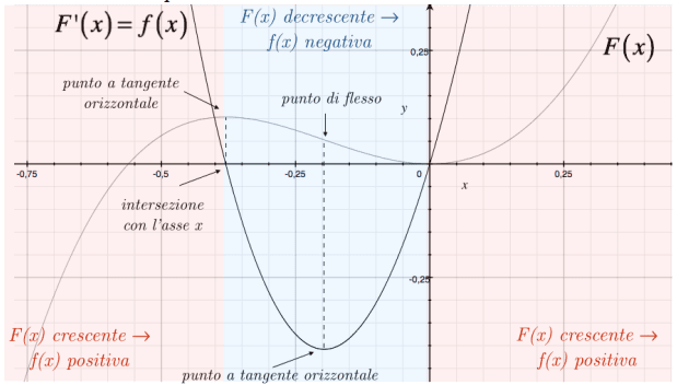 L' analisi matematica e le sue applicazioni. STUDIO DI FUNZIONE
