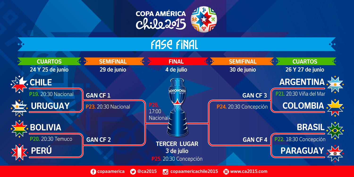 Copa América 2015 En Isil Grupo 4 Estos Son Los Equipos Clasificados A Cuartos De Final