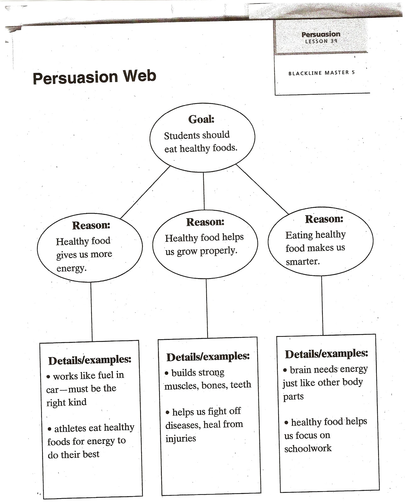 What Do UNO What Is Persuasive Writing 
