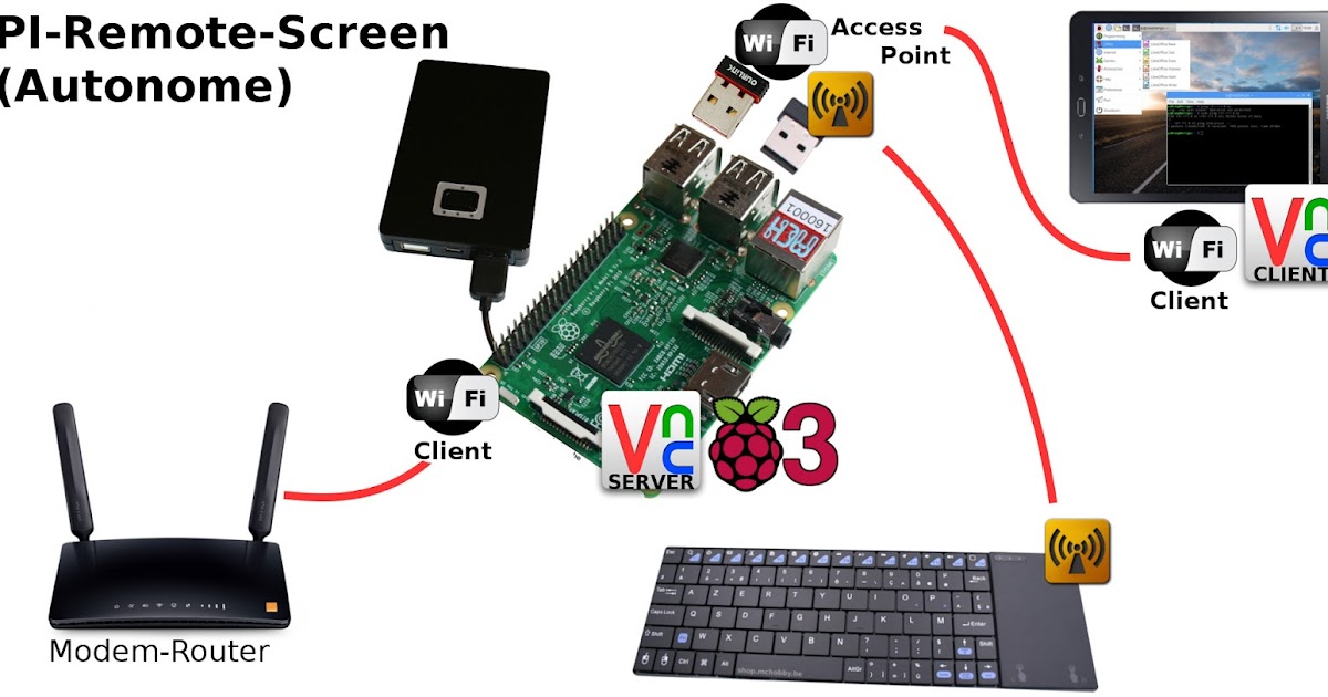 Tutoriel PI-REMOTE-SCREEN : Ecran déporté pour Raspberry-Pi - MCHobby ...