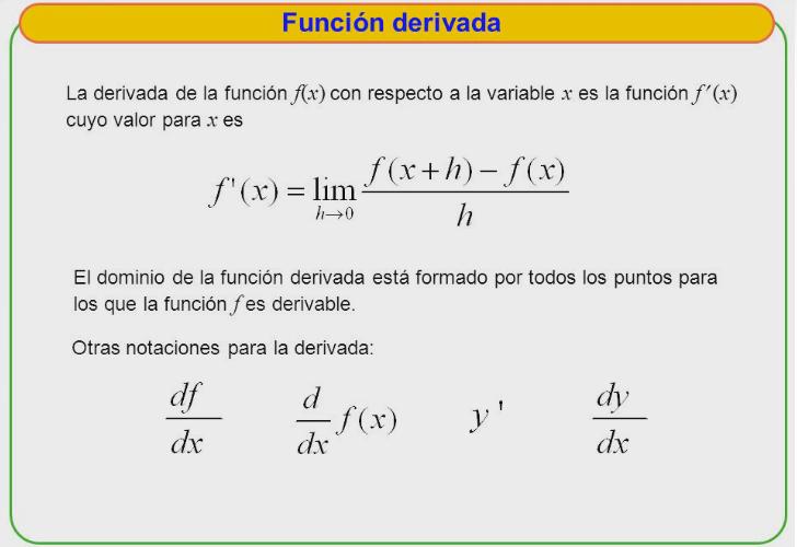 ¿Se pueden entender las matemáticas? : El concepto de derivada de una ...