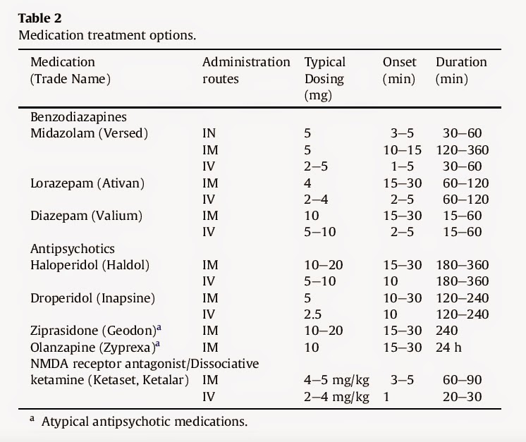 Everyday E(B)M Brought in By Ambulance 5 Chemical Takedown IM