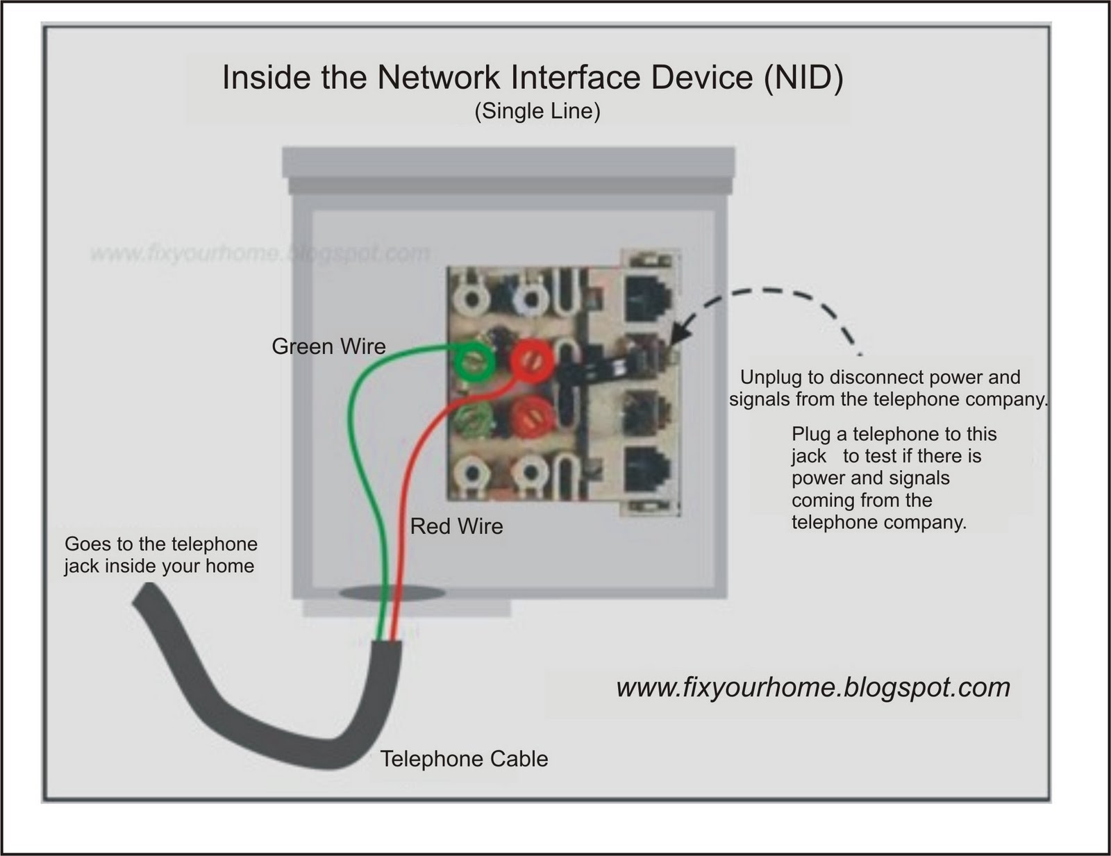 Fix Your Home: Telephone Network Interface Device (NID) adsl phone jack wiring 