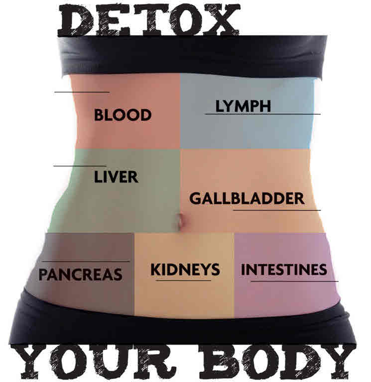 Benefits Of Detoxification Healthy Life