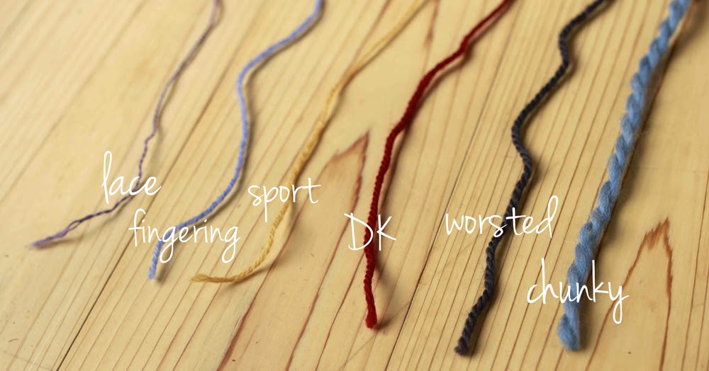 Classification or Types of yarns on the basis of processing? TE