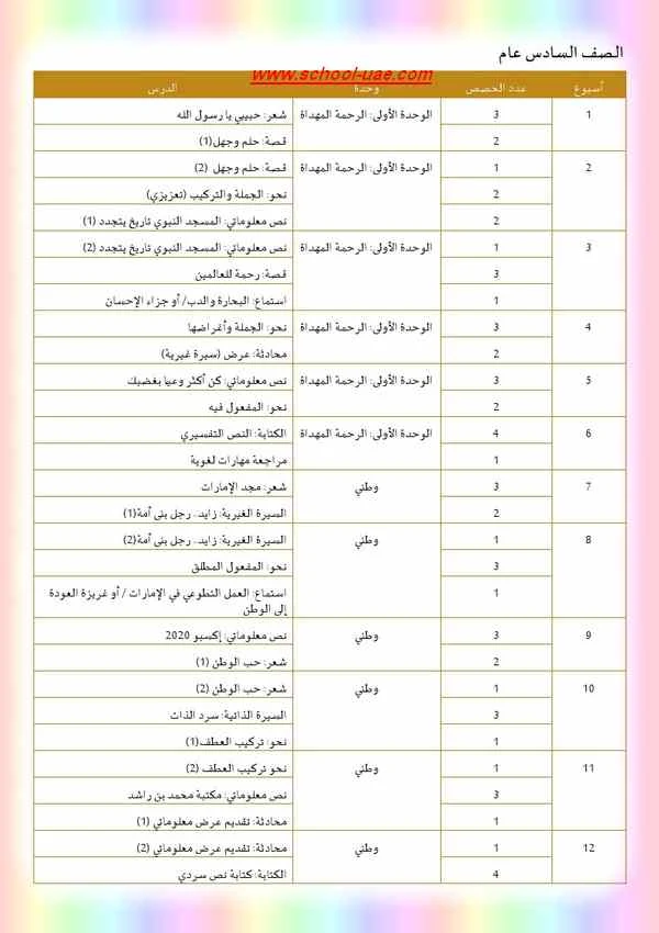 الخطة الفصلية لمادة اللغة العربية للصف  السادس الفصل الدراسى الأول 2019-2020 - مدرسة الامارات