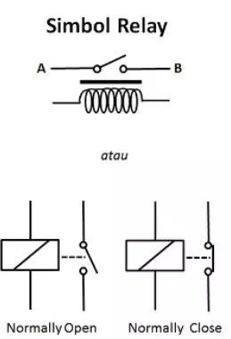 simbol relay