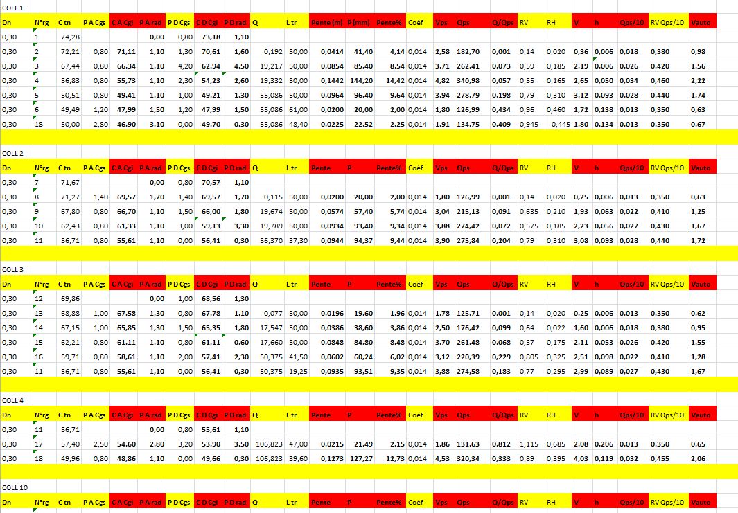Note De Calcul Gestion Des Eaux Pluviales Xls