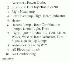 94 Geo Tracker Fuse Box Diagram - Fuse & Wiring Diagram