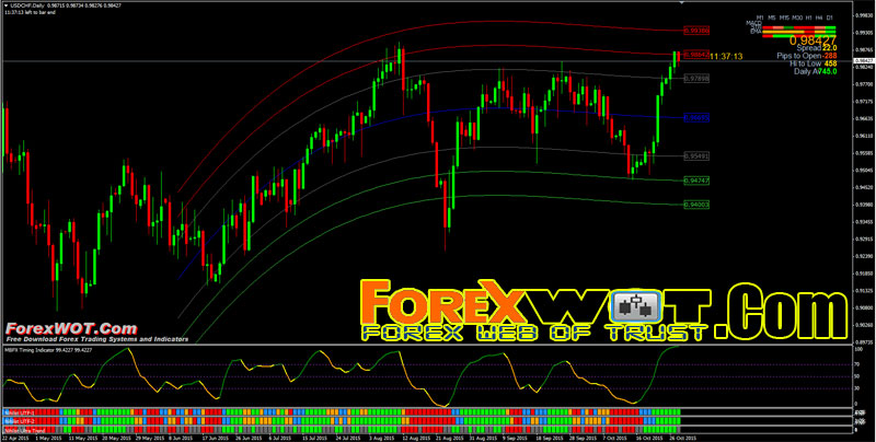 Mbfx forex system