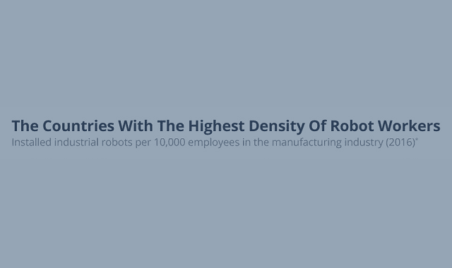 The Countries With The Highest Density Of Robot Workers