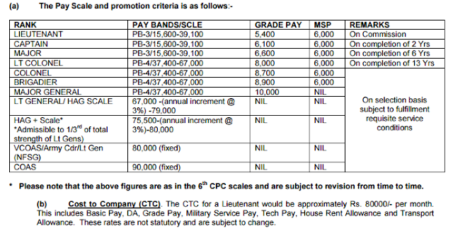 Medical Standard For Si And Asi For Delhi Police And Capf
