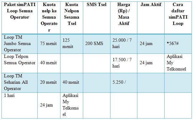20 Paket Nelpon Simpati Loop Harian Mingguan Bulanan Termurah Paket Internet