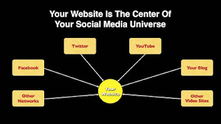 The center of your online universe from Bobby Owsinski's Music 3.0 blog