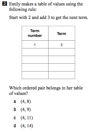 Grade 6 Math and EQAO: 2009-2010 (Patterning and Algebra - table of values)