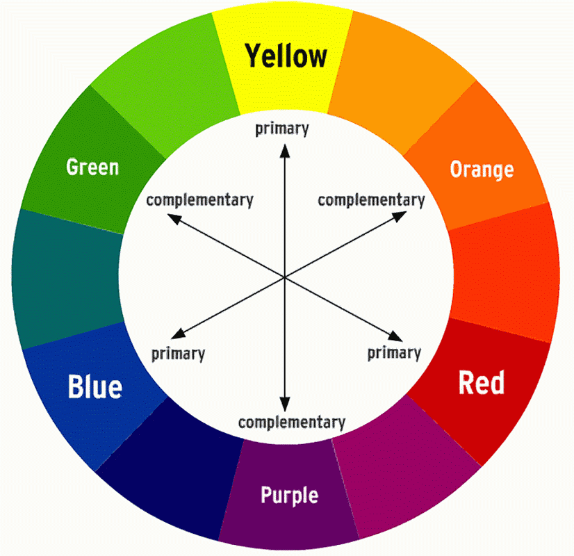 Mac Color Match Chart