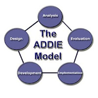 نموذج addie لتطوير المناهج الإلكترونية